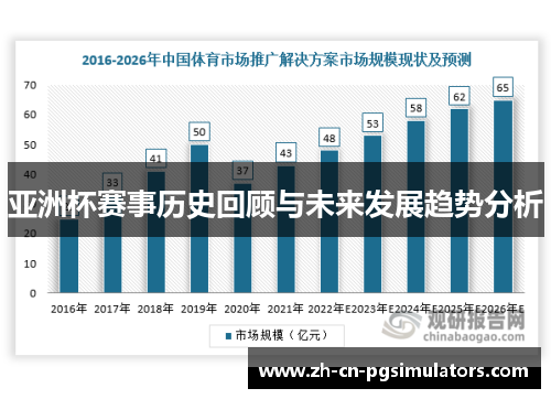 亚洲杯赛事历史回顾与未来发展趋势分析