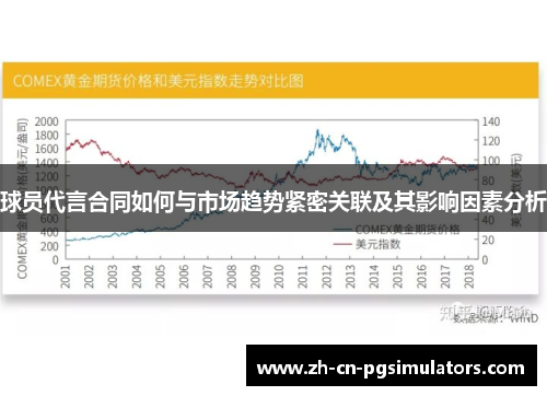 球员代言合同如何与市场趋势紧密关联及其影响因素分析