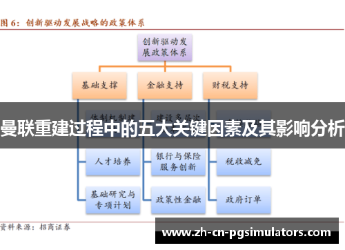 曼联重建过程中的五大关键因素及其影响分析