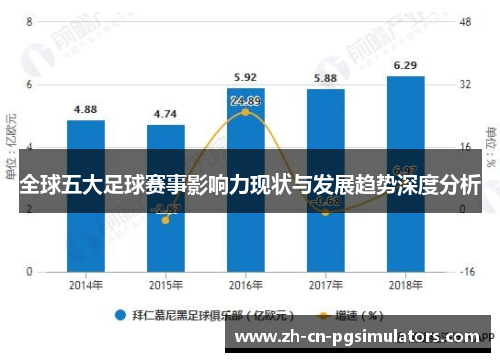 全球五大足球赛事影响力现状与发展趋势深度分析