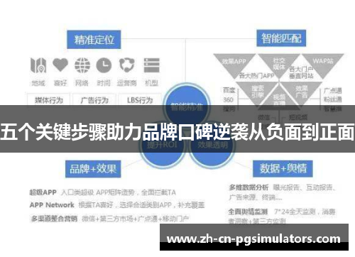 五个关键步骤助力品牌口碑逆袭从负面到正面