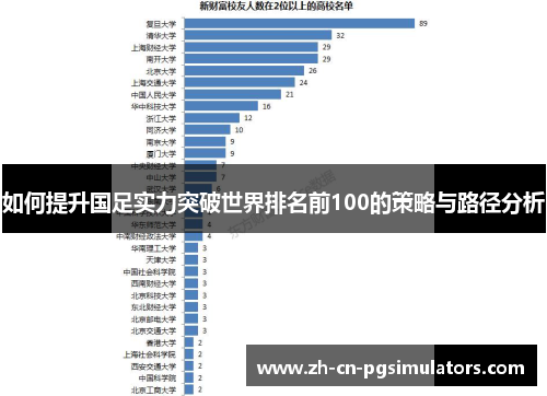 如何提升国足实力突破世界排名前100的策略与路径分析