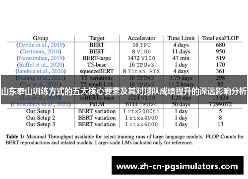 山东泰山训练方式的五大核心要素及其对球队成绩提升的深远影响分析
