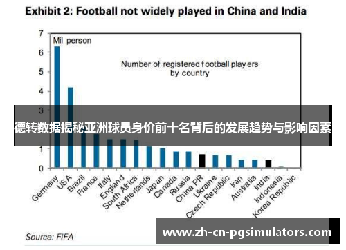 德转数据揭秘亚洲球员身价前十名背后的发展趋势与影响因素