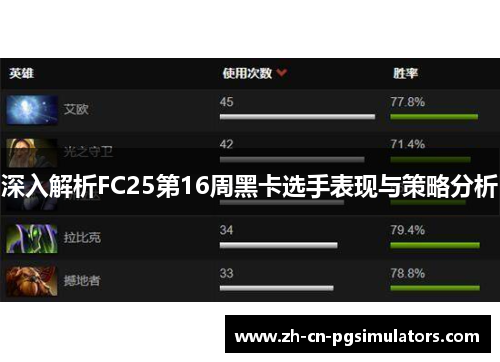 深入解析FC25第16周黑卡选手表现与策略分析