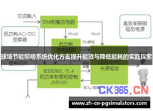 球场节能照明系统优化方案提升能效与降低能耗的实践探索