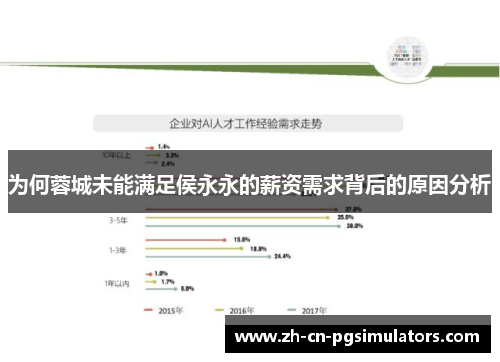 为何蓉城未能满足侯永永的薪资需求背后的原因分析