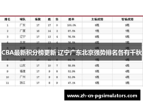 CBA最新积分榜更新 辽宁广东北京强势排名各有千秋