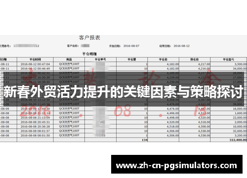 新春外贸活力提升的关键因素与策略探讨