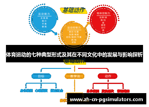 体育运动的七种典型形式及其在不同文化中的发展与影响探析