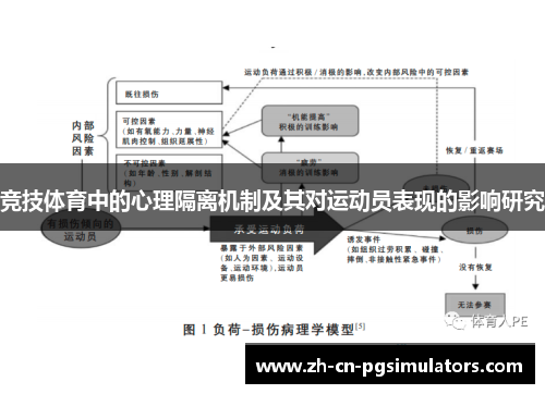 竞技体育中的心理隔离机制及其对运动员表现的影响研究 竞技体育中的心理隔离机制及其对运动员表现的影响研究