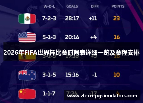2026年FIFA世界杯比赛时间表详细一览及赛程安排 2026年FIFA世界杯比赛时间表详细一览及赛程安排