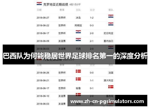 巴西队为何能稳居世界足球排名第一的深度分析 巴西队为何能稳居世界足球排名第一的深度分析