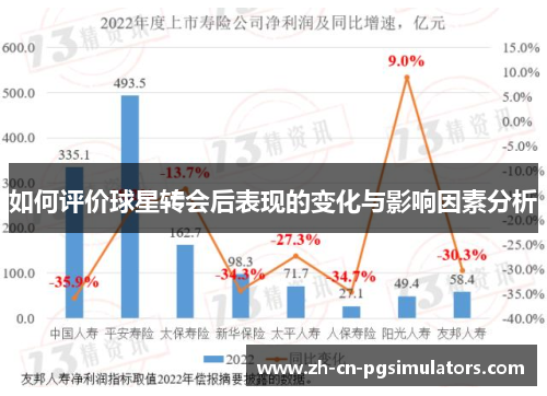 如何评价球星转会后表现的变化与影响因素分析 如何评价球星转会后表现的变化与影响因素分析