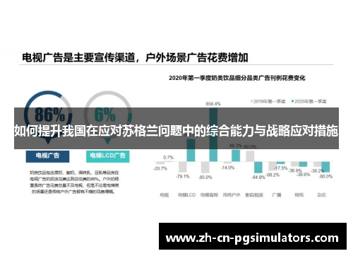 如何提升我国在应对苏格兰问题中的综合能力与战略应对措施 如何提升我国在应对苏格兰问题中的综合能力与战略应对措施