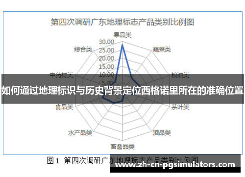 如何通过地理标识与历史背景定位西格诺里所在的准确位置 如何通过地理标识与历史背景定位西格诺里所在的准确位置