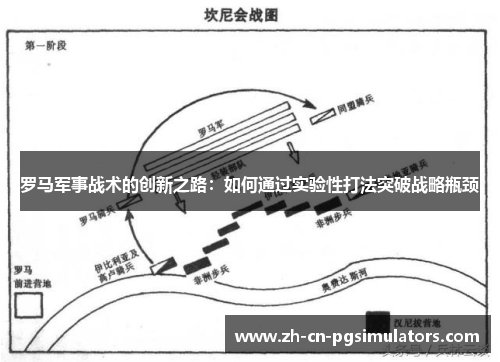 罗马军事战术的创新之路:如何通过实验性打法突破战略瓶颈 罗马军事战术的创新之路:如何通过实验性打法突破战略瓶颈