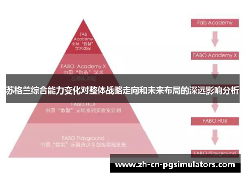 苏格兰综合能力变化对整体战略走向和未来布局的深远影响分析
