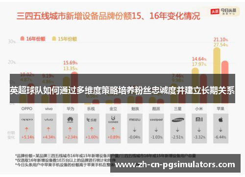 英超球队如何通过多维度策略培养粉丝忠诚度并建立长期关系 英超球队如何通过多维度策略培养粉丝忠诚度并建立长期关系