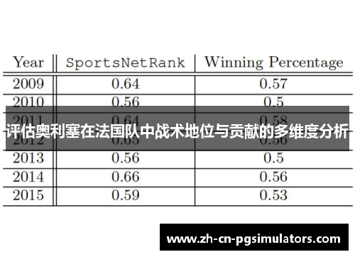 评估奥利塞在法国队中战术地位与贡献的多维度分析 评估奥利塞在法国队中战术地位与贡献的多维度分析