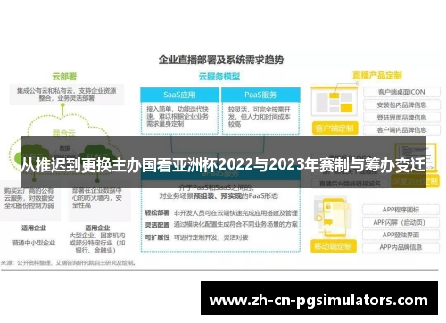 从推迟到更换主办国看亚洲杯2022与2023年赛制与筹办变迁 从推迟到更换主办国看亚洲杯2022与2023年赛制与筹办变迁
