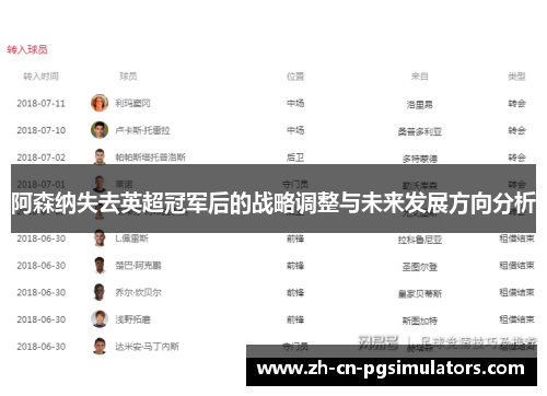 阿森纳失去英超冠军后的战略调整与未来发展方向分析