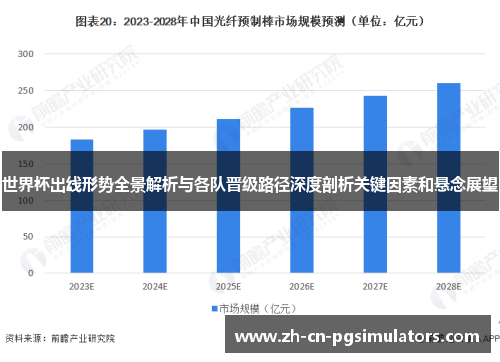 世界杯出线形势全景解析与各队晋级路径深度剖析关键因素和悬念展望