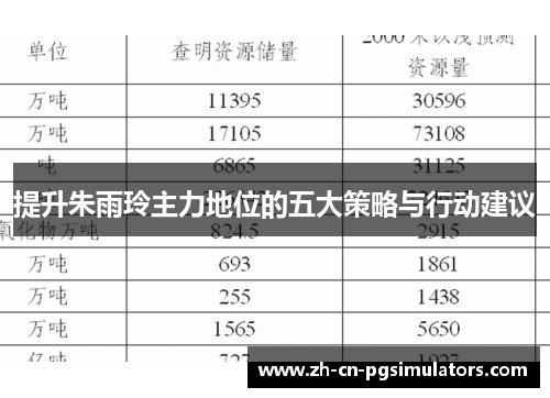提升朱雨玲主力地位的五大策略与行动建议