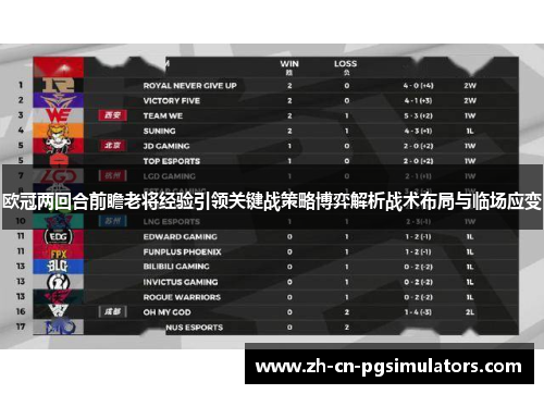 欧冠两回合前瞻老将经验引领关键战策略博弈解析战术布局与临场应变 欧冠两回合前瞻老将经验引领关键战策略博弈解析战术布局与临场应变